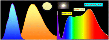 Graphical abstract: A promising yellow-emitting langbeinite-type phosphor NaBaY2(PO4)3:Eu2+ for WLEDs