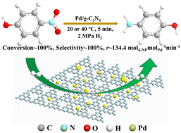 Graphical abstract: An interfacial synergism effect of Pd–g-C3N4 in Pd/g-C3N4 for highly active and selective hydrogenation of 4-nitrophenol