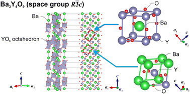 Graphical abstract: Comprehensive understanding of the crystal structure of perovskite-type Ba3Y4O9 with Zr substitution: a theoretical and experimental study