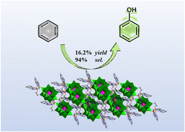 Graphical abstract: An iron-containing POM-based hybrid compound as a heterogeneous catalyst for one-step hydroxylation of benzene to phenol