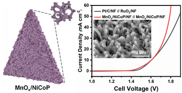 Graphical abstract: MnOx-decorated MOF-derived nickel–cobalt bimetallic phosphide nanosheet arrays for overall water splitting