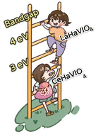 Graphical abstract: Synthesis, crystal and electronic structures, linear and nonlinear optical properties, and photocurrent response of oxyhalides CeHaVIO4 (Ha = Cl, Br; VI = Mo, W)