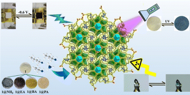 Graphical abstract: Zinc tungstate encapsulated into a scarce Zn(ii)–viologen framework with photochromic, electrochromic and chemochromic properties