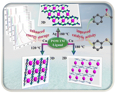 Graphical abstract: Bifunctional 3D POM-based coordination polymers for improved pseudocapacitance and catalytic oxidation performance