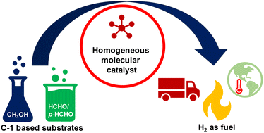 Graphical abstract: Recent progress in molecular transition metal catalysts for hydrogen production from methanol and formaldehyde