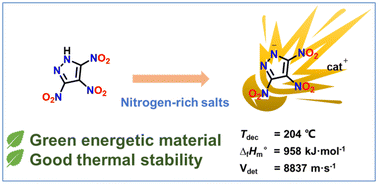 Graphical abstract: Synthesis and detonation characters of 3,4,5-1H-trinitropyrazole and its nitrogen-rich energetic salts