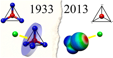 Graphical abstract: Ye Olde supramolecular chemistry, its modern rebranding and overarching trends in chemistry