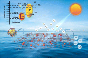 Graphical abstract: ZIF-derived oxygen vacancy-rich Co3O4 for constructing an efficient Z-scheme heterojunction to boost photocatalytic water splitting