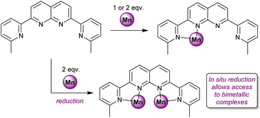 Graphical abstract: A one-pot reduction route to bimetallic manganese 1,8-naphthyridine complexes