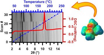 Graphical abstract: Alkali metal alkoxyborate ester salts; a contemporary look at old compounds