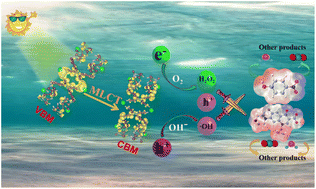 Graphical abstract: Ag-based coordination polymer-enhanced photocatalytic degradation of ciprofloxacin and nitrophenol