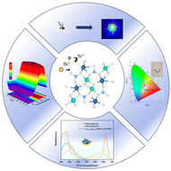 Graphical abstract: A novel blue emitting phosphor Ca1−ySryScBO4:Bi3+ with zero-thermal quenching for multi-scenario application