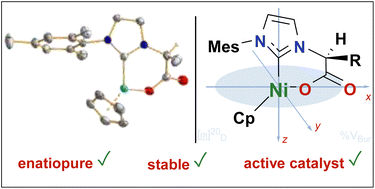 Graphical abstract: Half-sandwich Ni(ii) complexes bearing enantiopure bidentate NHC-carboxylate ligands: efficient catalysts for the hydrosilylative reduction of acetophenones