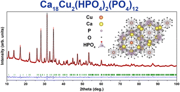 Graphical abstract: A copper-containing analog of the biomineral whitlockite: dissolution–precipitation synthesis, structural and biological properties