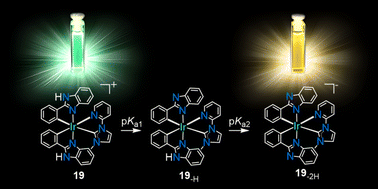 Graphical abstract: Experimental and theoretical studies of pH-responsive iridium(iii) complexes of azole and N-heterocyclic carbene ligands