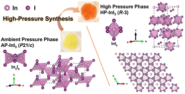 Graphical abstract: The pressure-stabilized polymorph of indium triiodide