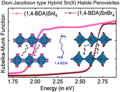 Graphical abstract: [NH3(CH2)4NH3]SnX4 (X = Br, I): Dion–Jacobson type 2-D perovskites with short interlayer spacing