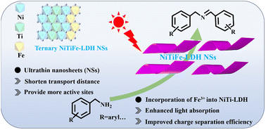 Graphical abstract: Facile fabrication of ternary NiTiFe-LDH ultrathin nanosheets for efficient conversion of amines into imines under visible light