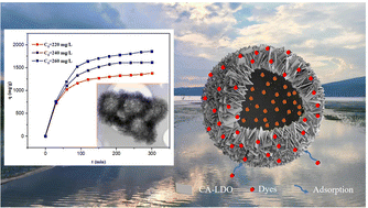 Graphical abstract: Hierarchical Mg/Al hydrotalcite oxide hollow microspheres with excellent adsorption capability towards Congo red