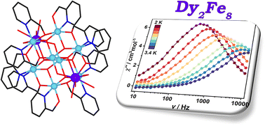 Graphical abstract: Single-molecule magnet behavior in heterometallic decanuclear [Ln2Fe8] (Ln = Y, Dy, Ho, Tb, Gd) coordination clusters