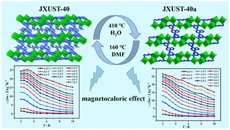 Graphical abstract: Reversible single-crystal-to-single-crystal transition in Gd(iii) metal–organic frameworks induced by heat and solvents with a significant magnetocaloric effect