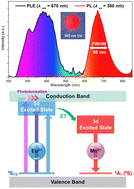 Graphical abstract: Wide-band excited and deep-red sensitized Mn2+ emission from an NaSrSc(BO3)2:Eu2+,Mn2+ phosphor with vanished Eu2+ emission