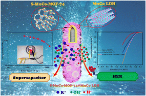 Graphical abstract: Manganese–cobalt hydroxide nanosheets anchored on a hollow sulfur-doped bimetallic MOF for high-performance supercapacitors and the hydrogen evolution reaction in alkaline media
