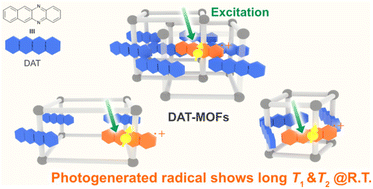 Graphical abstract: Radical qubits photo-generated in acene-based metal–organic frameworks