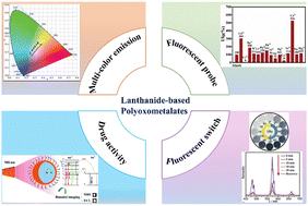 Graphical abstract: Recent advances in lanthanide-based POMs for photoluminescent applications