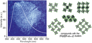 Graphical abstract: Magnesium cations as templates for the self-assembly of supramolecular luminescent {Mg@[B18φ34–35]}-clusters