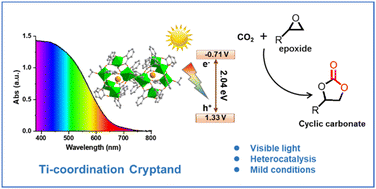 Graphical abstract: A cryptand-like Ti-coordination compound with visible-light photocatalytic activity in CO2 storage