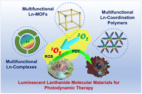 Graphical abstract: Luminescent lanthanide-based molecular materials: applications in photodynamic therapy