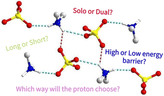 Graphical abstract: High anhydrous proton conductivity and a smart proton transportation approach of a sulfate coordination polymer
