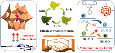 Graphical abstract: Polyoxometalate/s-triazine hybrid heterostructures with ultrafast photochromic properties