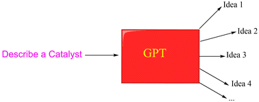 Graphical abstract: Enhancing catalysis studies with chat generative pre-trained transformer (ChatGPT): Conversation with ChatGPT