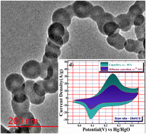 Graphical abstract: Ni0.5Co0.5S nano-chains: a high-performing intercalating pseudocapacitive electrode in asymmetric supercapacitor (ASC) mode for the development of large-scale energy storage devices