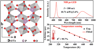 Graphical abstract: Broadband near-infrared luminescence in a cubic pyrophosphate Al0.5Ta0.5P2O7:Cr3+ phosphor for multi-functional applications