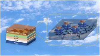 Graphical abstract: SiW9Co3 @rGO composite–doping improved the crystallization and stability of a perovskite film for efficient photodetection