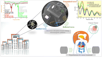 Graphical abstract: Dendrimer-assisted defect and morphology regulation for improving optical, hyperthermia, and microwave-absorbing features