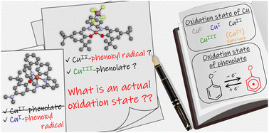 Graphical abstract: Diversity of oxidation state in copper complexes with phenolate ligands