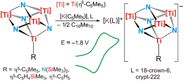 Graphical abstract: Studies on the chemical reduction of polynuclear titanium(iv) nitrido complexes