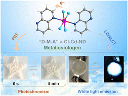 Graphical abstract: Photochromism and single-component white light emission from a metalloviologen complex based on 1,5-naphthyridine