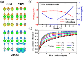 Graphical abstract: Ultra-high photoelectric conversion efficiency and obvious carrier separation in photovoltaic ZnIn2X4 (X = S, Se, and Te) van der Waals heterostructures