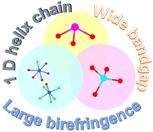 Graphical abstract: Ba2Ga2F6(IO3)(PO4): the first fluoride-containing iodate-phosphate with a 1D [Ga2F6(IO3)(PO4)]4− helix chain