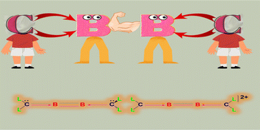 Graphical abstract: Carbone stabilized B2 and B22+ – isoelectronic analogues to diborabutyne and diborabutatriene