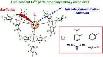 Graphical abstract: Luminescent Er3+ based single molecule magnets with fluorinated alkoxide or aryloxide ligands