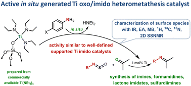 Graphical abstract: Readily available Ti-based in situ catalytic system for oxo/imido heterometathesis