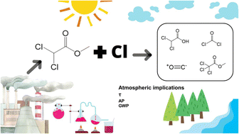 Graphical abstract: Kinetics and products study of the reaction of Cl atoms with methyl dichloroacetate: reactivity, mechanism, and environmental implications