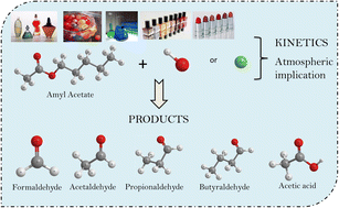 Graphical abstract: OH and Cl radicals initiated oxidation of amyl acetate under atmospheric conditions: kinetics, products and mechanisms