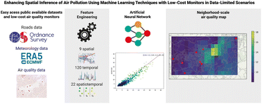 Graphical abstract: Enhancing spatial inference of air pollution using machine learning techniques with low-cost monitors in data-limited scenarios